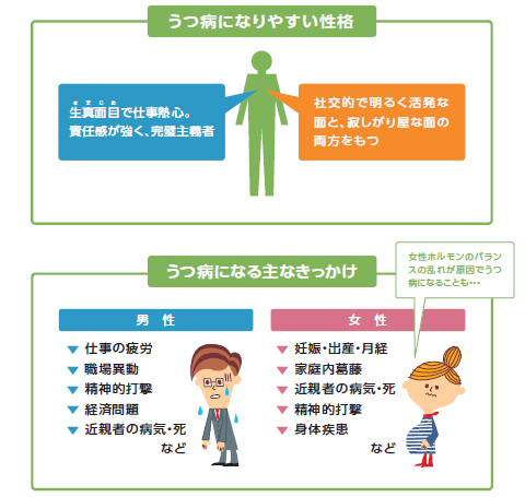 うつ病になりやすい性格 