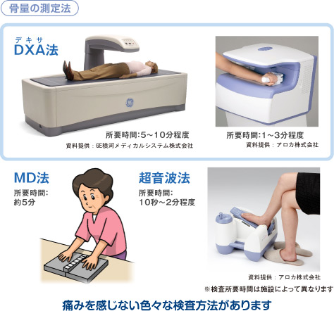骨量の測定法
