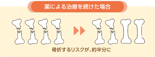 治療を続けるための工夫