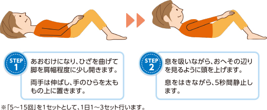 骨にいい運動